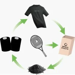 Camiseta De Tenis Manga Corta Hombre Infinite Athletic Pro Edition Negra -ZAS Ventas camiseta de tenis manga corta hombre infinite athletic pro edition negra 3